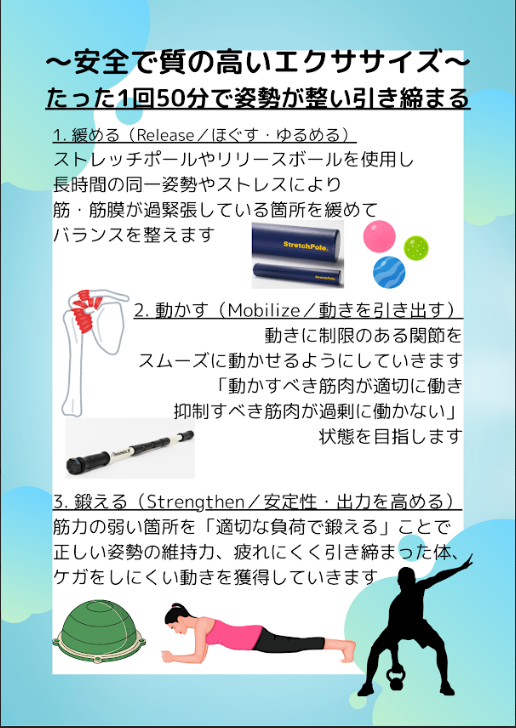 トレーニングの流れ